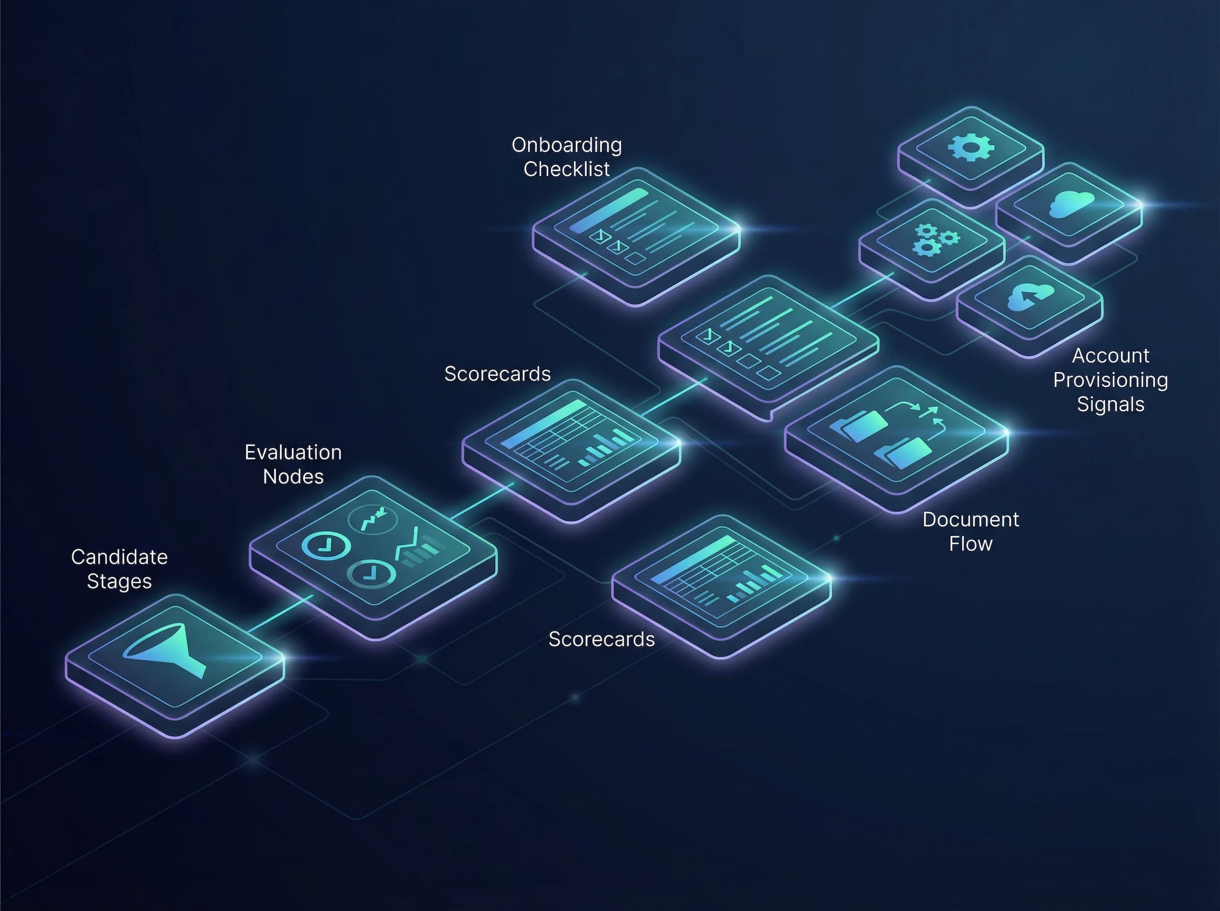 Hiring and onboarding automation pipeline illustration
