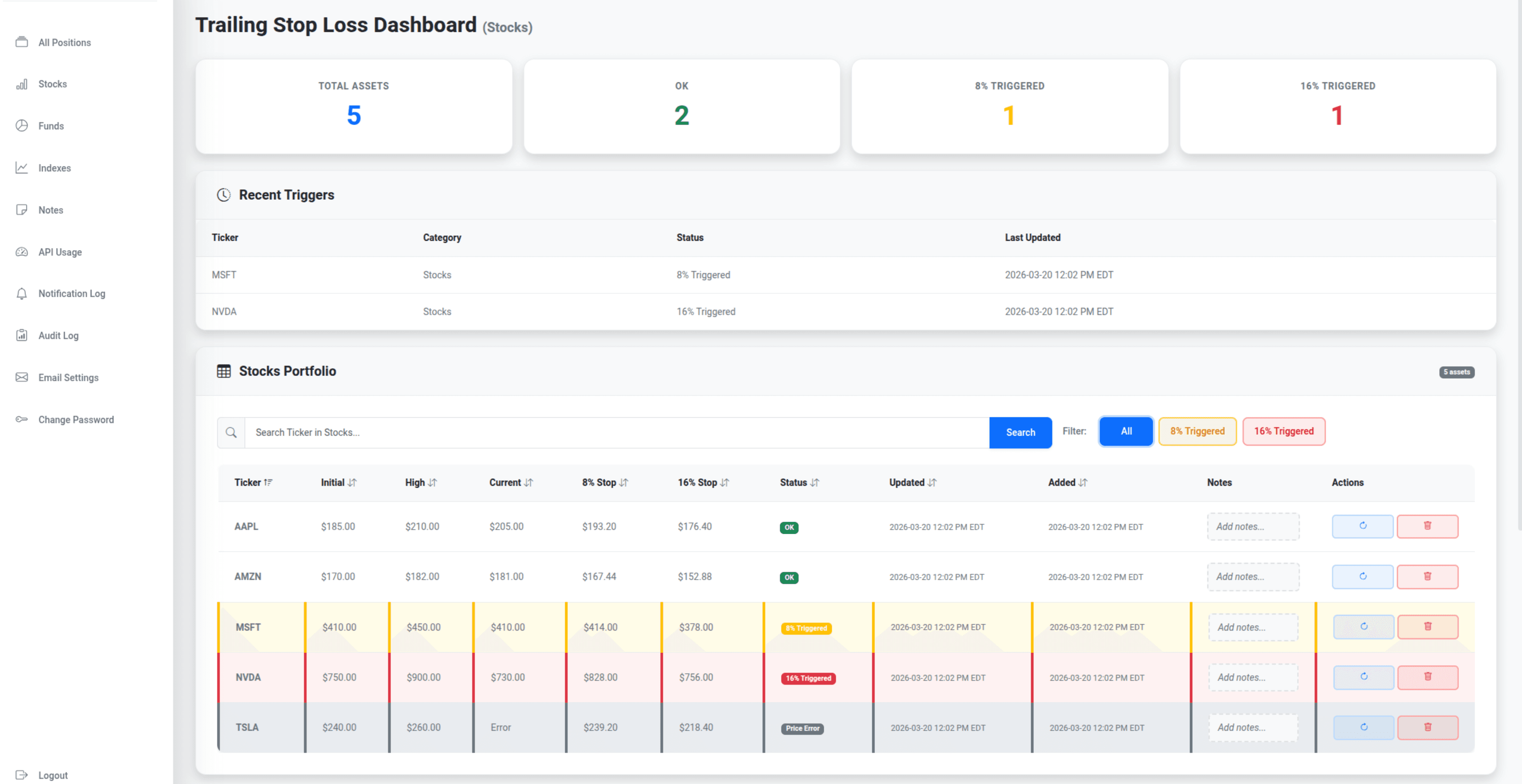 Stop Loss Dashboard preview